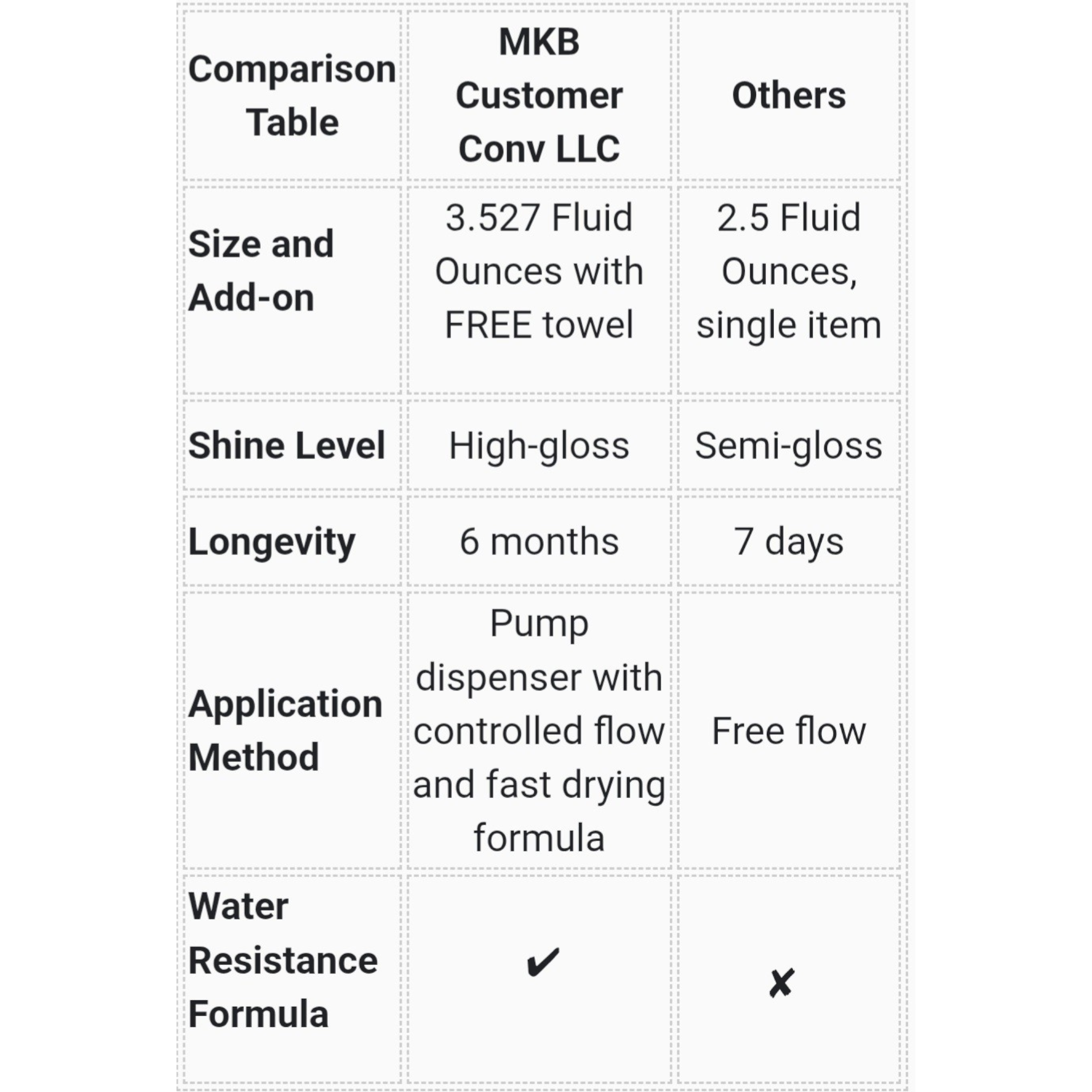 MKB 3 Piece Shoe Polish & Towel, High Shine and Fast Drying Formula, Clear and Black 3.527 fl oz