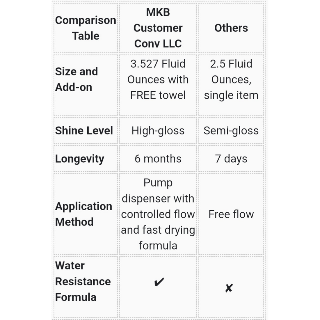 MKB 3 Piece Shoe Polish & Towel, High Shine and Fast Drying Formula, Clear and Black 3.527 fl oz