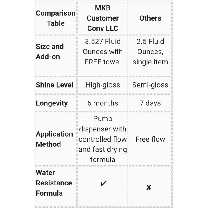 MKB Shoe Polish Liquid + Free Towel, High Shine Finish and Fast Drying Formula, Black 3.527 fl oz